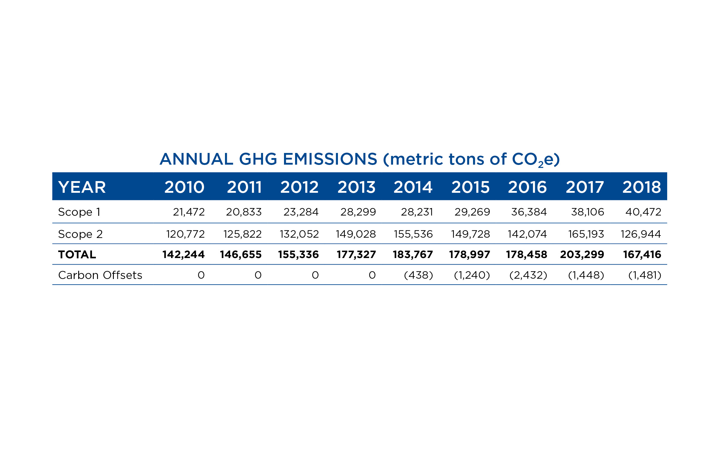 ghg emissions chart