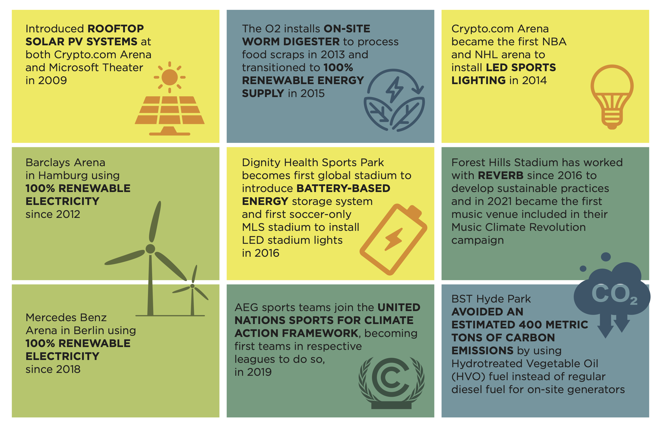 AEG Sustainability One Sheet