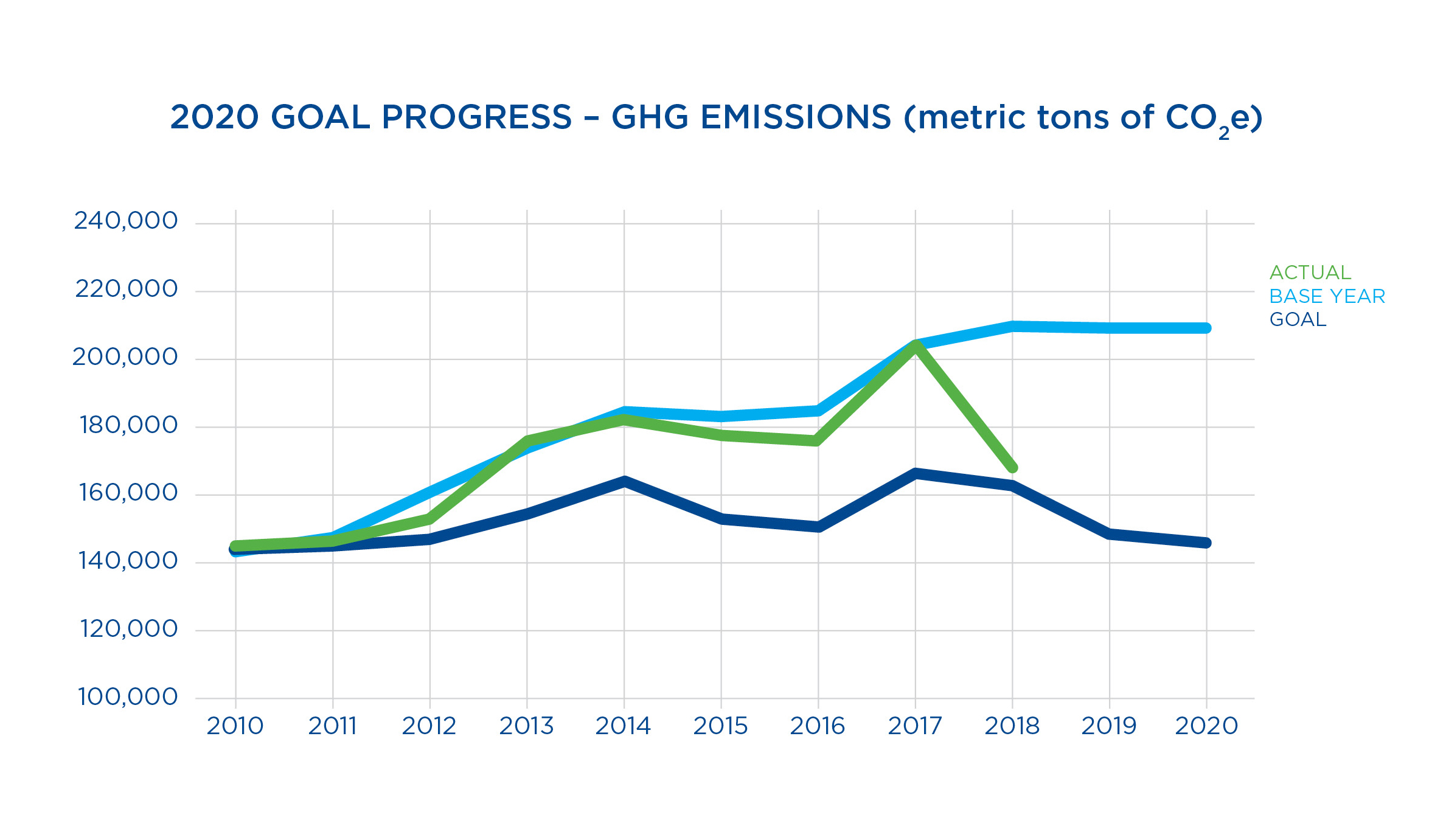 GHG Emissions AEG Worldwide