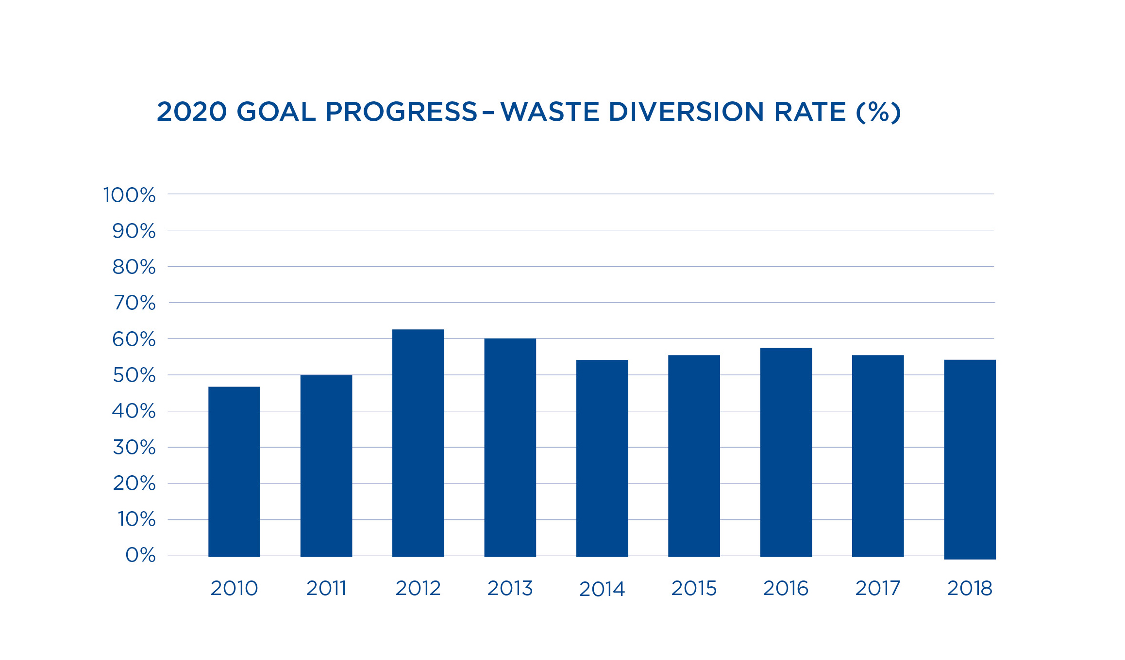 waste chart